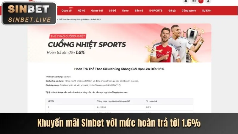 Hoàn trả cược Nổ Hũ 8swin